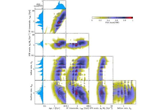 Thumbnail of figure from publication