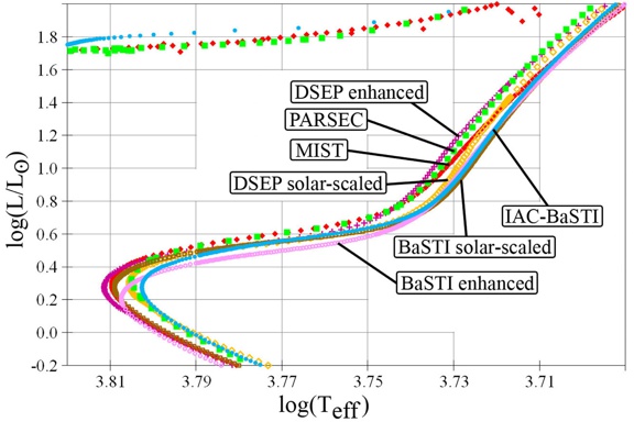Thumbnail of figure from publication