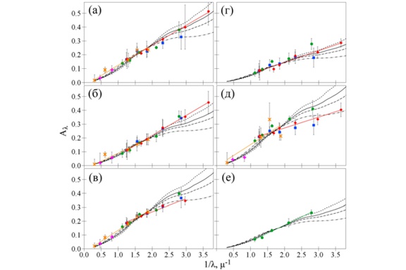 Thumbnail of figure from publication