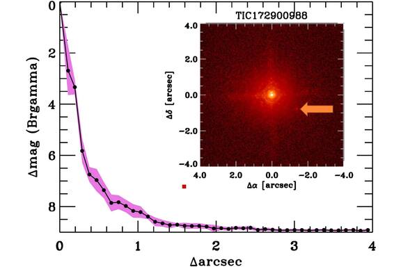 Thumbnail of figure from publication
