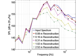 Thumbnail of figure from publication
