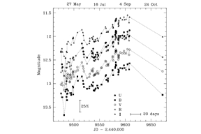 Thumbnail of figure from publication