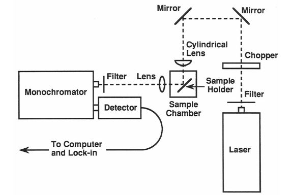Figure from thesis