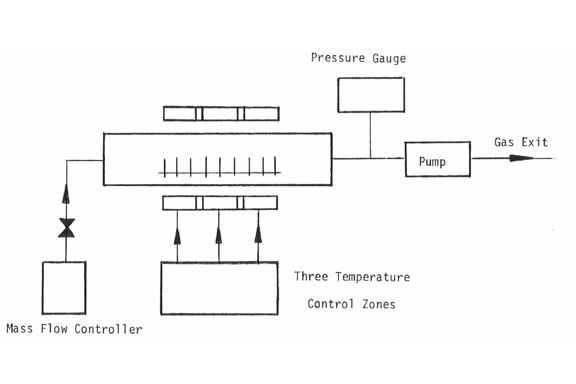 Figure from thesis
