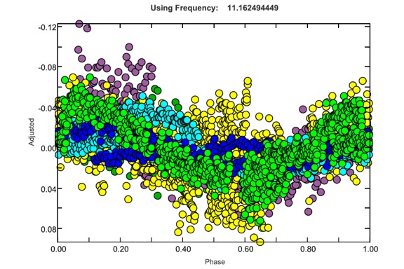 Figure from thesis