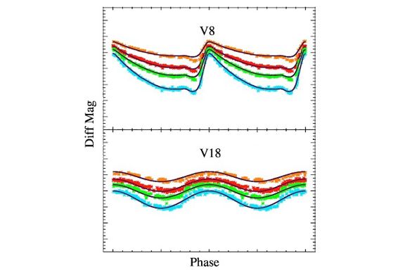 Figure from thesis
