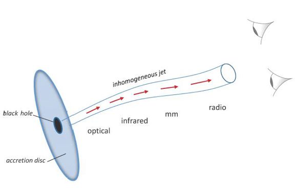 Figure from thesis