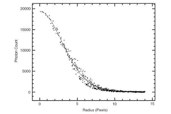 Figure from thesis