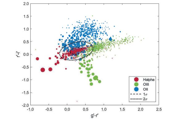 Figure from thesis