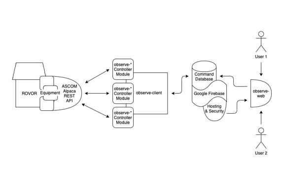 Figure from thesis