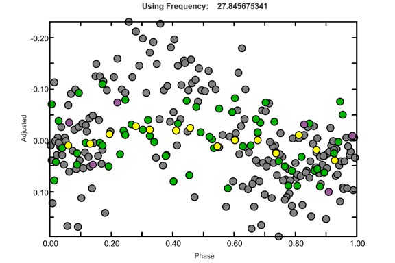 Figure from thesis