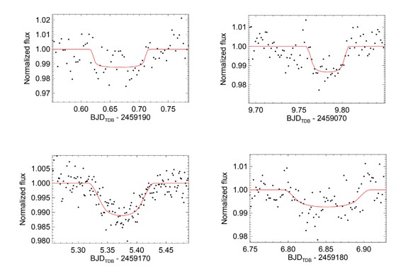 Figure from thesis