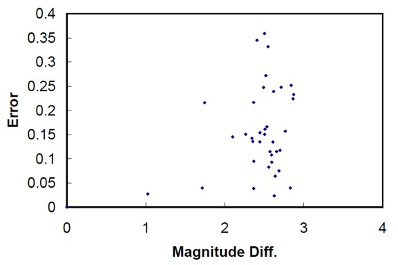 Figure from thesis