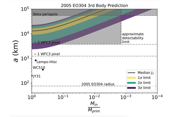 Figure from thesis