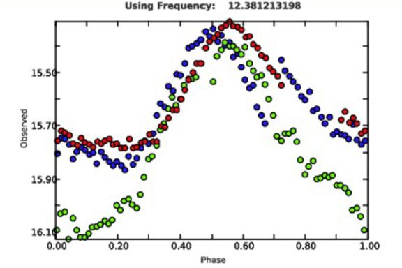 Figure from thesis