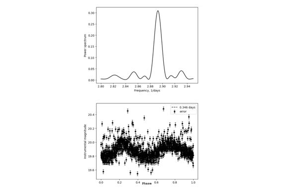 Figure from thesis