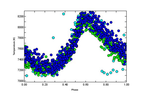 Figure from thesis