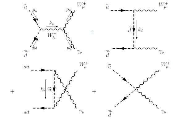 Figure from thesis