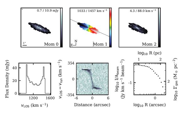 Figure from thesis