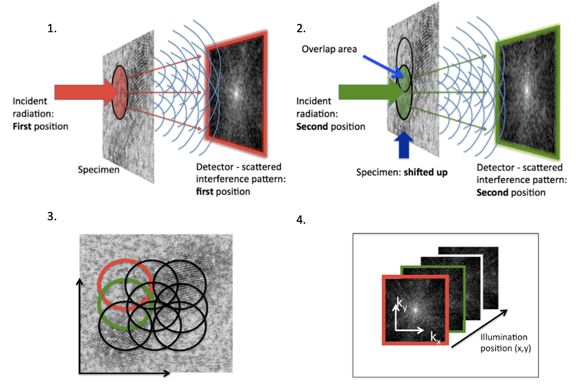 Figure from thesis