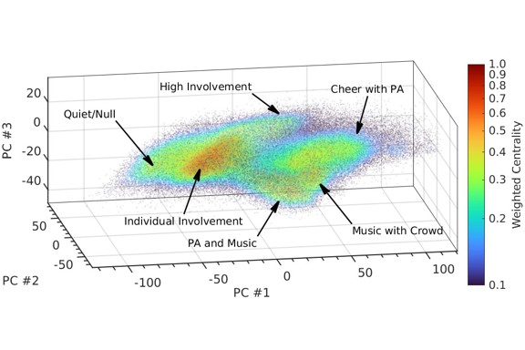 Figure from thesis