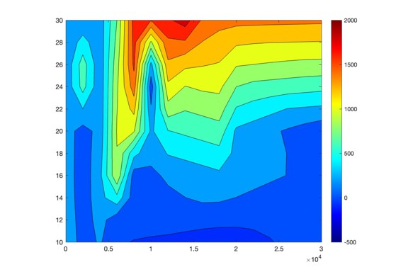 Figure from thesis