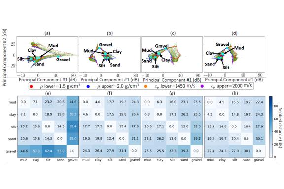 Figure from thesis