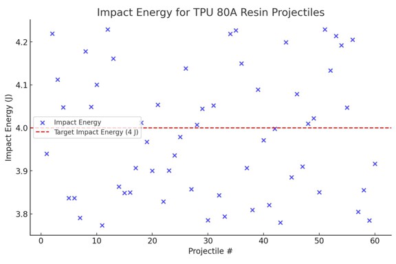 Figure from thesis