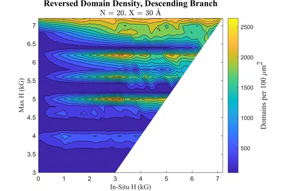 Figure from thesis