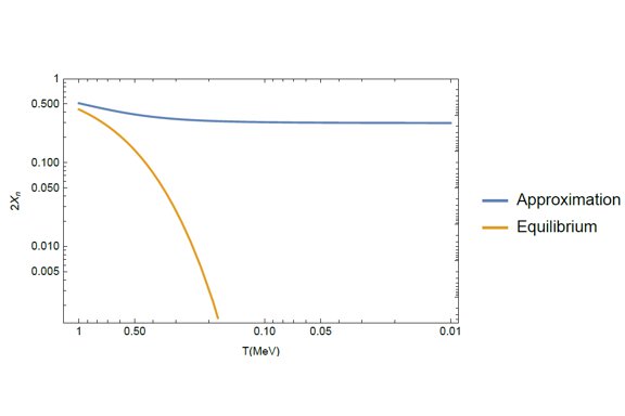 Figure from thesis