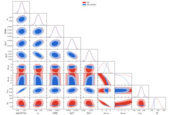 Figure from thesis