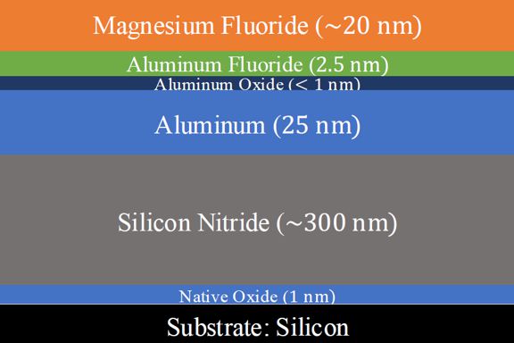 Figure from thesis
