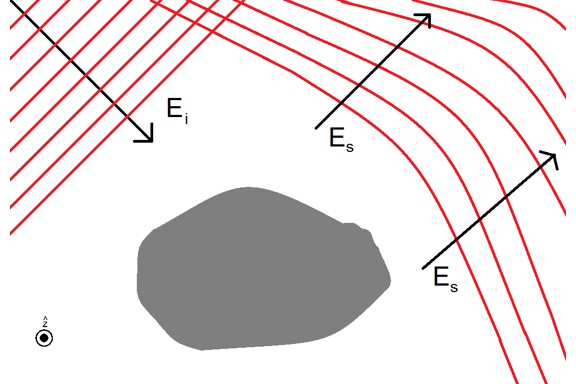 Figure from thesis