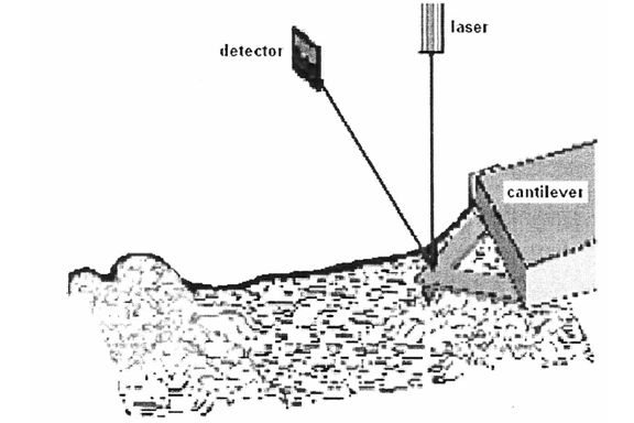 Figure from thesis