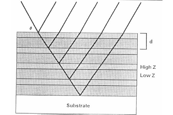 Figure from thesis