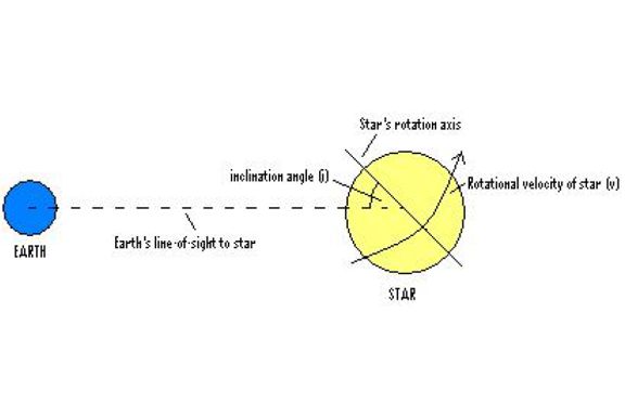 Figure from thesis