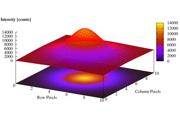 Figure from thesis