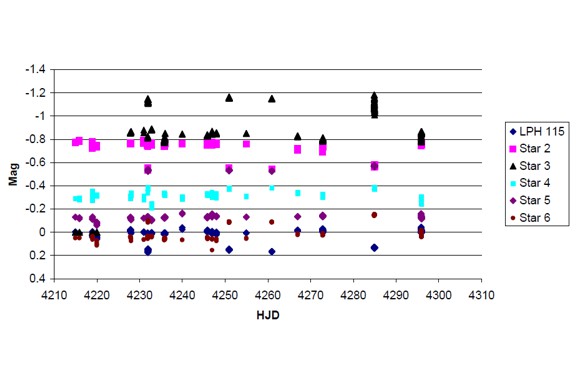 Figure from thesis