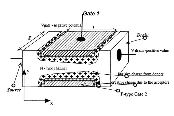 Figure from thesis